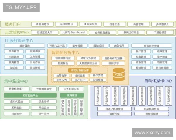 体育场馆智能化运维的能耗预测与自动调节